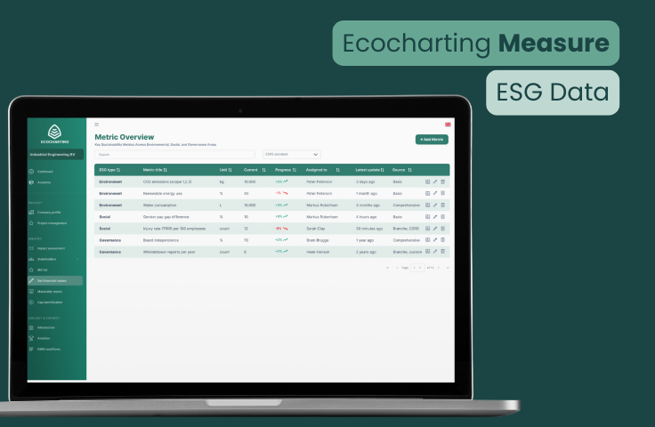 Ecocharting Measure: Collecting ESG Data