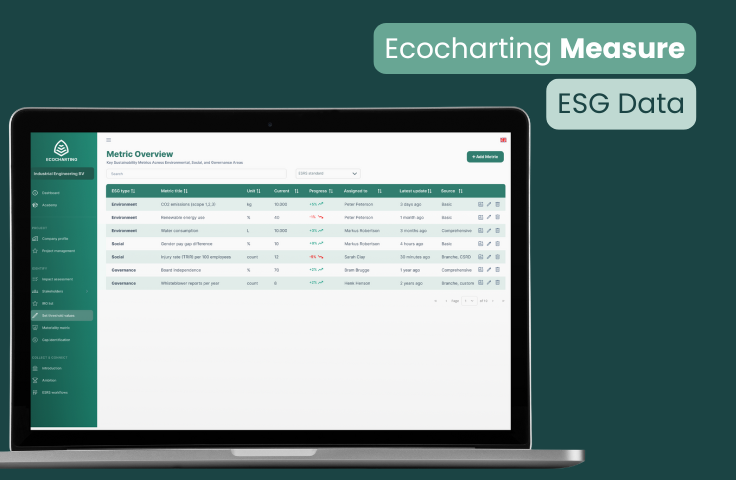 Ecocharting Measure: Collecting ESG Data (3/6)