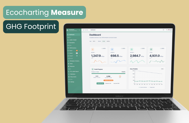 Ecocharting Measure: Carbon Footprinting 